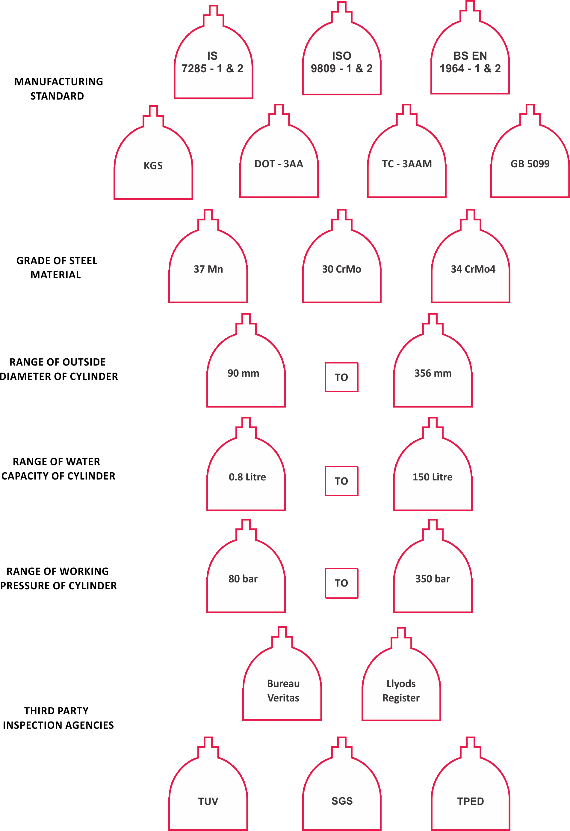 Applications - Industrial - - Label (1903x2771), Png Download