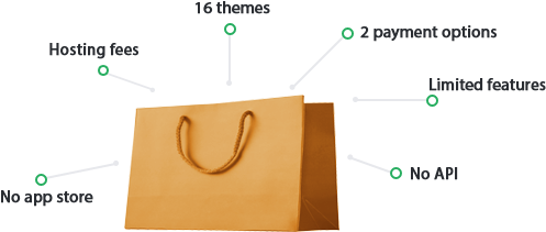 The Real Cost Of 3dcart Vs - Woocommerce (531x243), Png Download