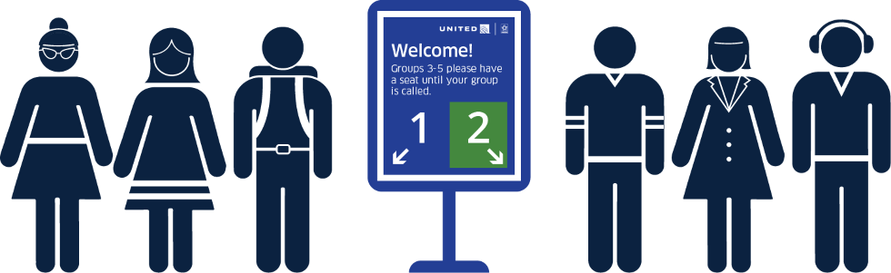 United Airlines Changes Boarding Policy - New United Boarding Process (980x301), Png Download