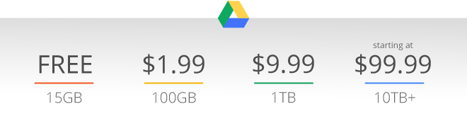 Google Drive Gets A Big Price Drop, 100gb Now Costs - Google Drive Storage Plans (660x188), Png Download