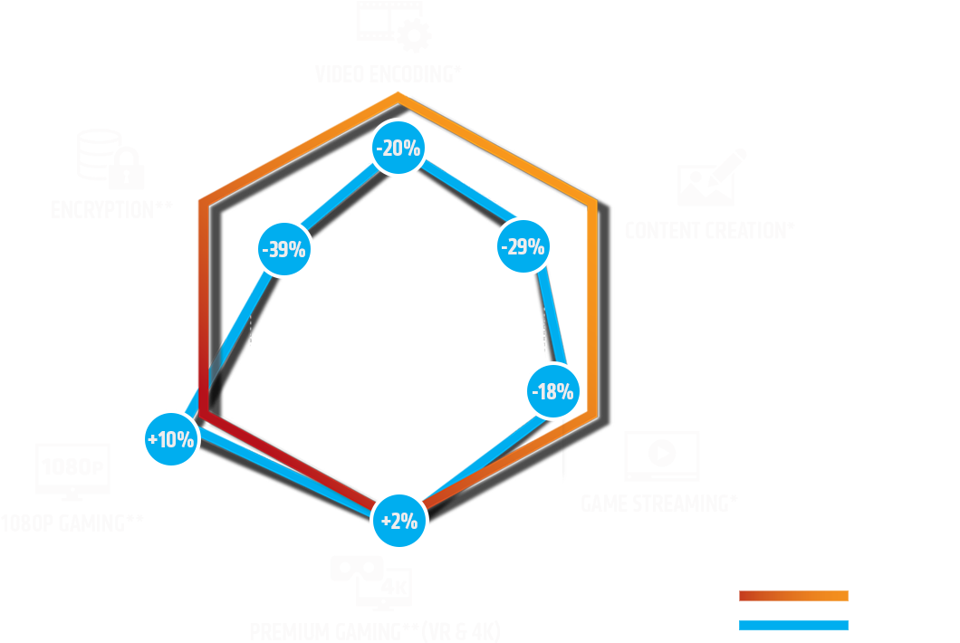 Amd Ryzen™ 7 1700 Vs - Core I7 7700k Ryzen 7 1700 (1260x709), Png Download