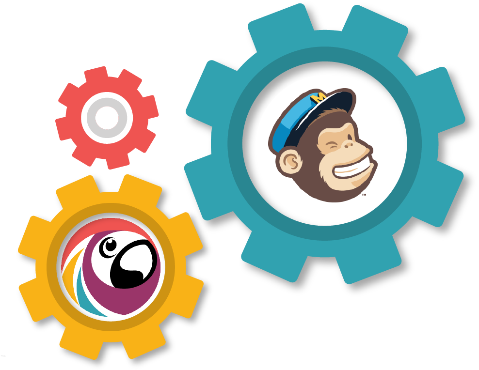 Mailchimp Integration - Marketing Strategy (992x777), Png Download