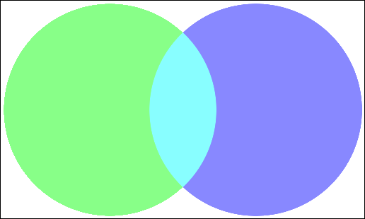 Green And Blue Cyan (516x310), Png Download