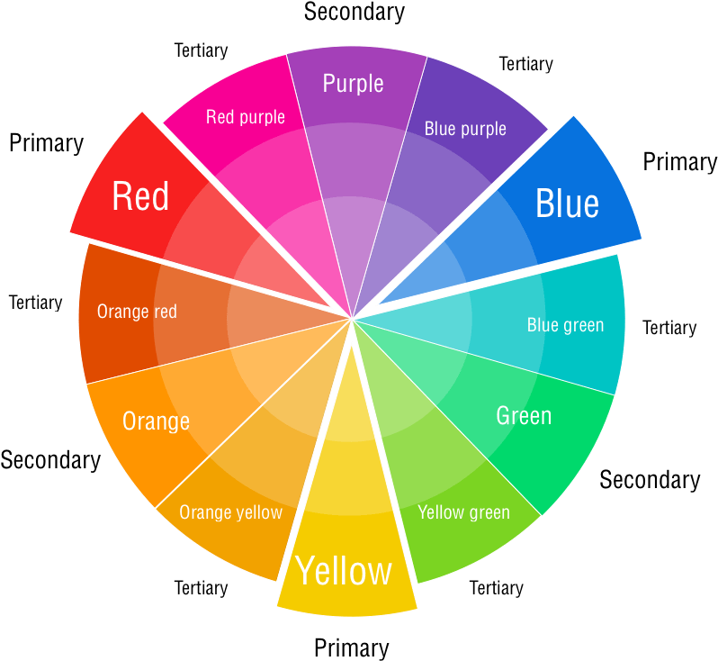 What Colors Make Purple And Violet Colors Colour Trends, - Printable Color Wheel Chart (1024x768), Png Download
