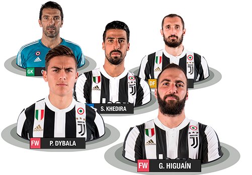 An On-time Change Can Be Vital When It Comes To The - Jugadores De La Juventus 2018 (500x360), Png Download