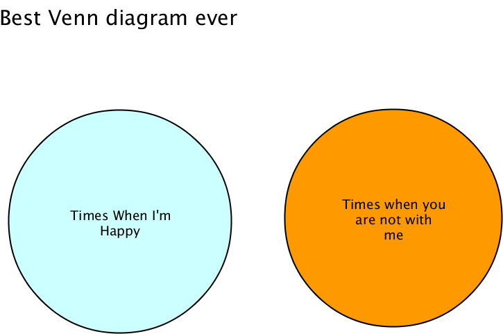 Best Venn Diagram Ever - Greatest Venn Diagram Ever (800x600), Png Download