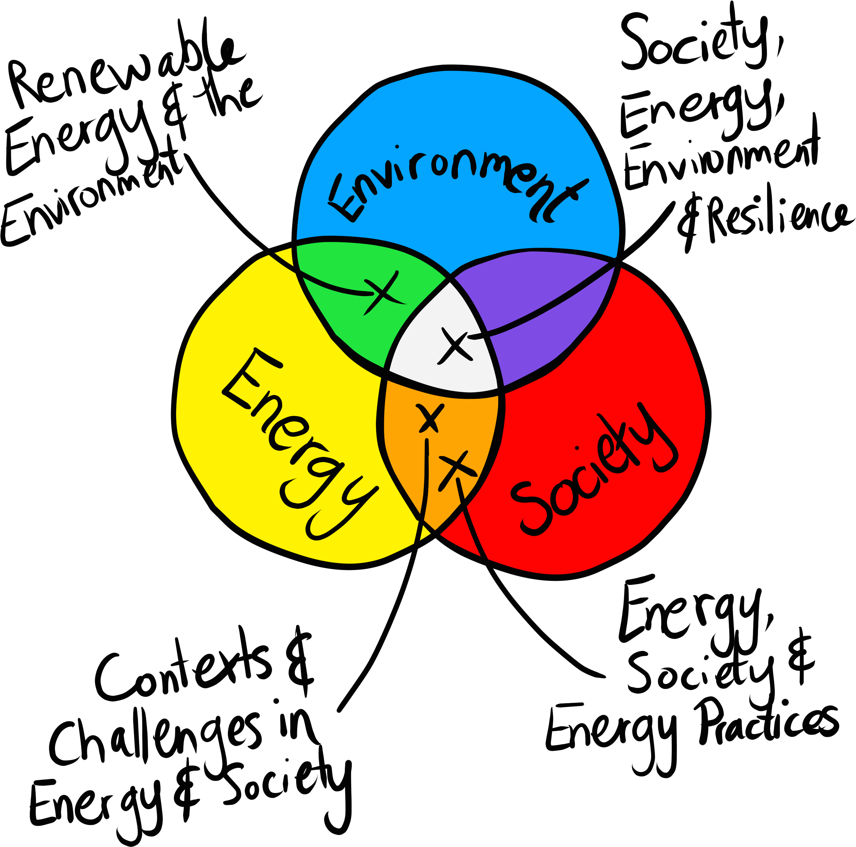 Degree Venn Diagram (2894x2870), Png Download
