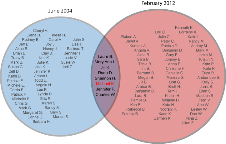 No Comments - Circle (723x462), Png Download