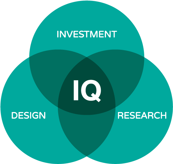 Iq Venn Diagram - Erbessd Instruments (800x600), Png Download