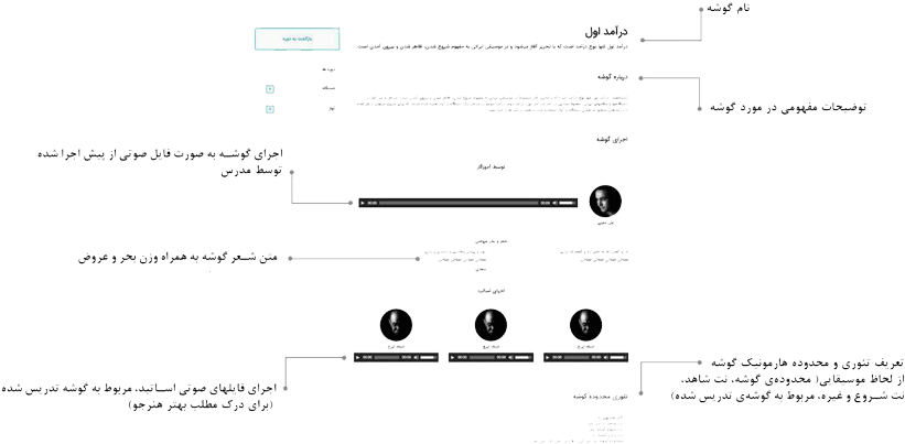 Mahfeleavaz-class - Education (960x491), Png Download