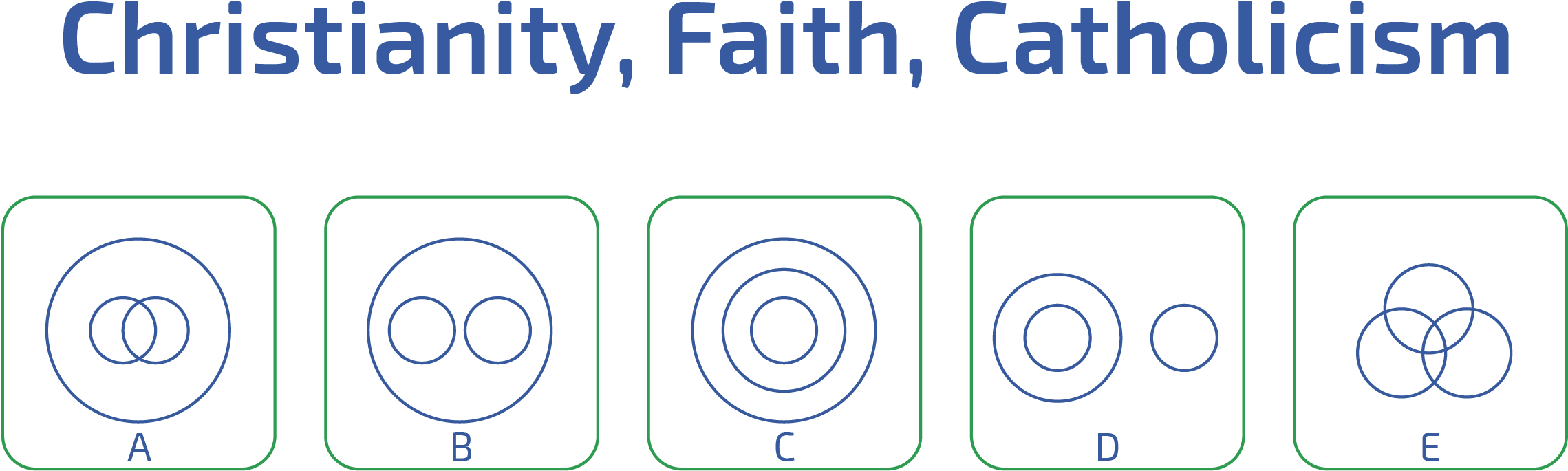 Venn Diagrams Test Example Question - Venn Diagram (2497x870), Png Download