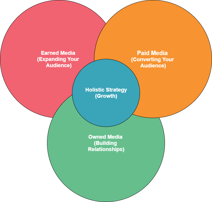 Media Venn Diagram - Fantastic Four (721x686), Png Download