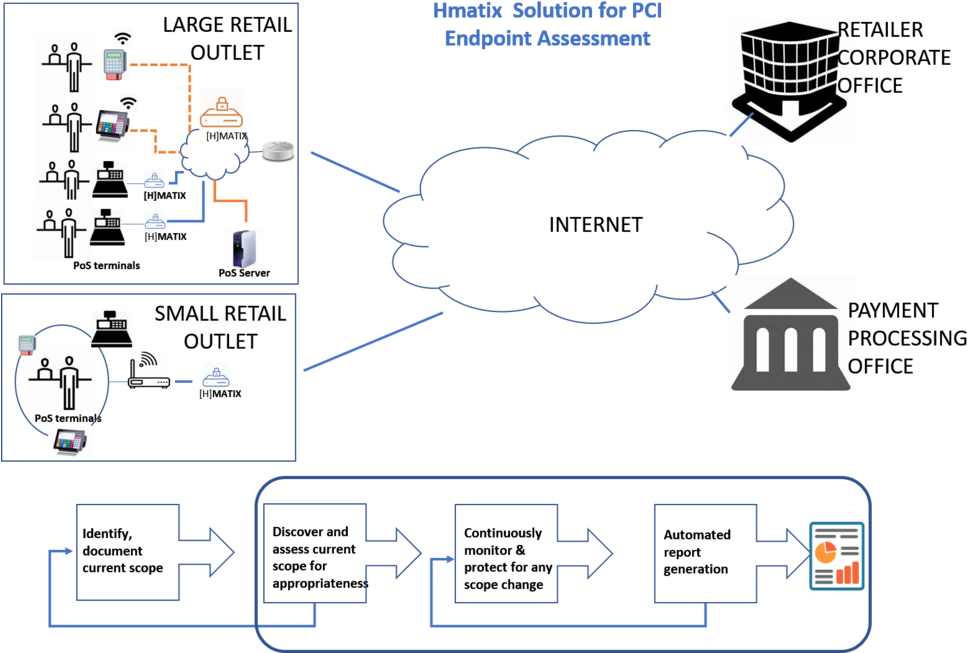 Pci Dss Solution - Portable Network Graphics (1000x664), Png Download