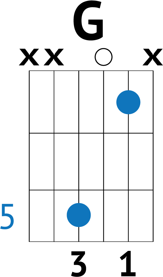 Wake Me Up When September Ends Chords - Anyone Else But You Chords (730x1032), Png Download