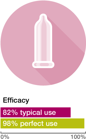 Male Condom - Lc 32e7 B (301x481), Png Download