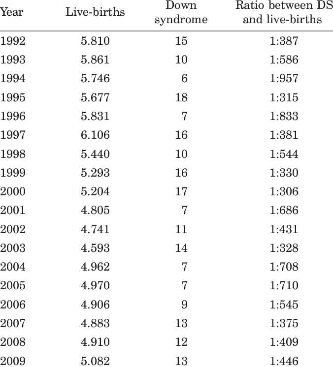 Ratio Of Children Born With The Down Syndrome And The - Child (676x746), Png Download