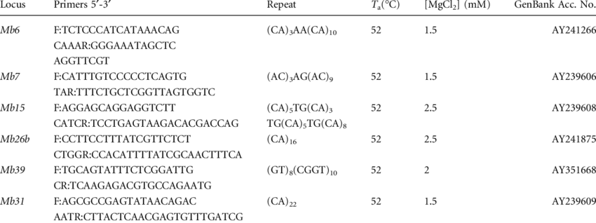 Amplication Conditions Of Six Microsatellite Loci In - Parameter (850x318), Png Download