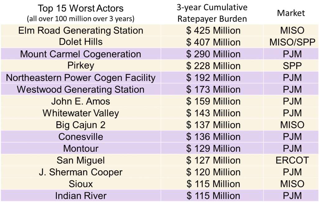 But When Monopoly Utilities Do This, Customers Bear - Monopoly (1024x672), Png Download