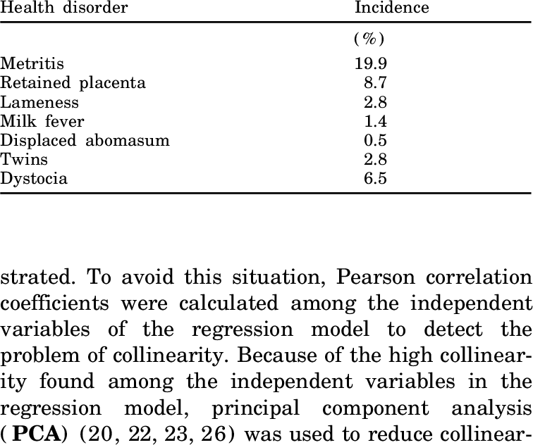 Ncidence Of Health Disorders In Multiparous Cows - Wiccan Protection Symbols (756x632), Png Download