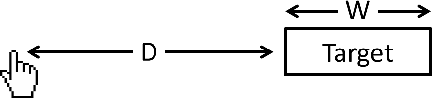 Fitts Law - Hand Cursor (902x233), Png Download
