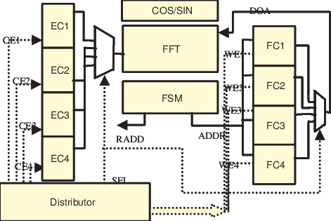 A Block Diagram Of The Catapult C Scheduled Rtl For - Floor Plan (471x315), Png Download