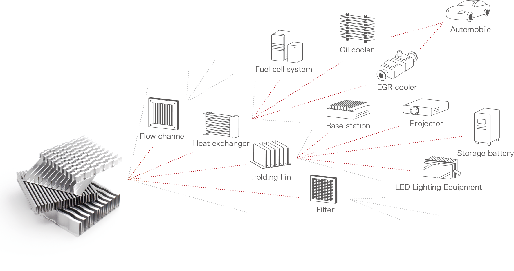 Shape Of Fins - Use Case (1771x935), Png Download
