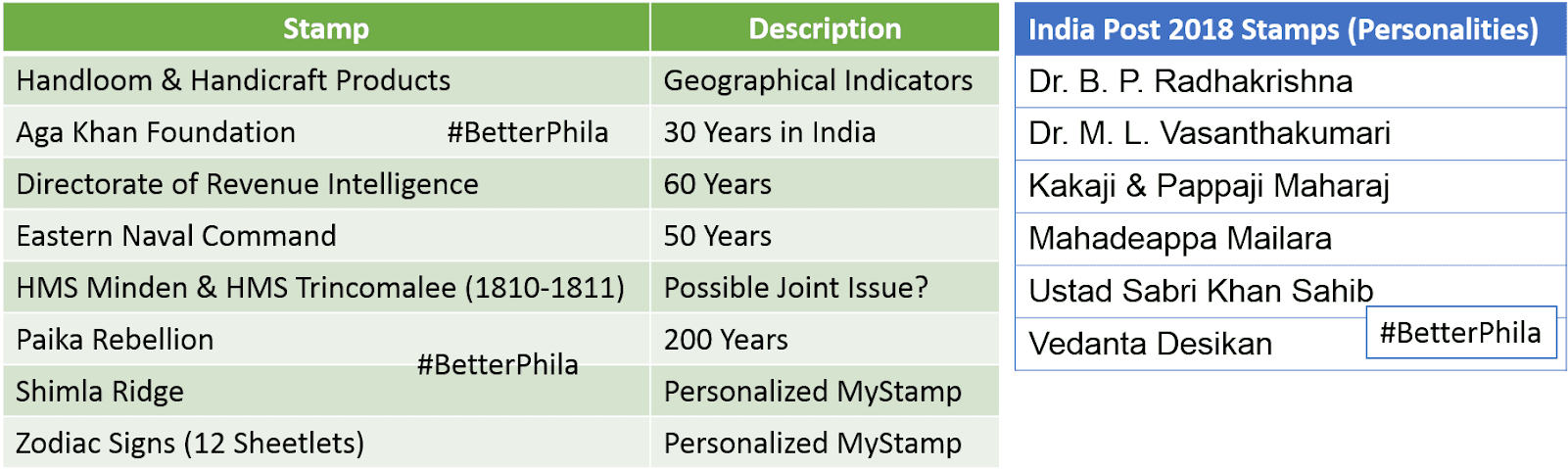 Share With Fellow Collectors And Tell Them You Found - Postage Stamp (1600x494), Png Download