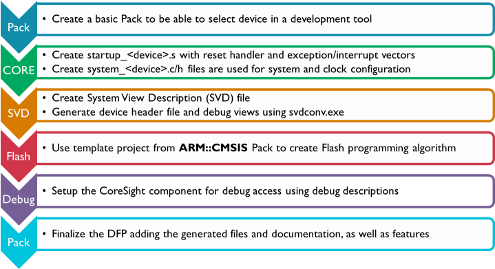 Dfpflow - Concept ออกแบบ (726x390), Png Download