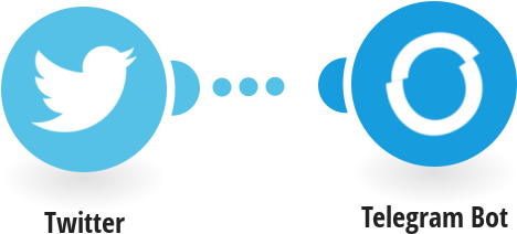 Post New Tweets From A User On Telegram - #yihad : Cómo El Estado Islámico Ha Conquistado Internet (567x296), Png Download