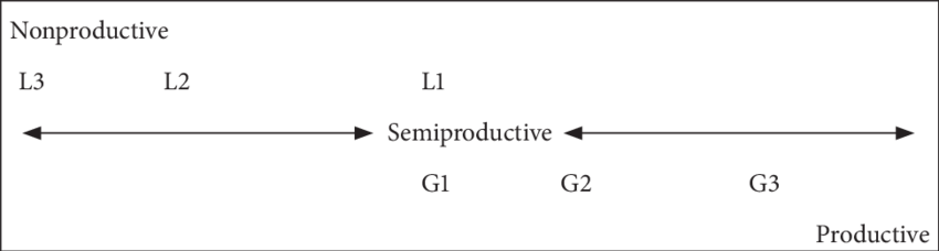 Is A Synchronic Cline, In Which The Double-sided Arrows - Grammaticality (850x228), Png Download