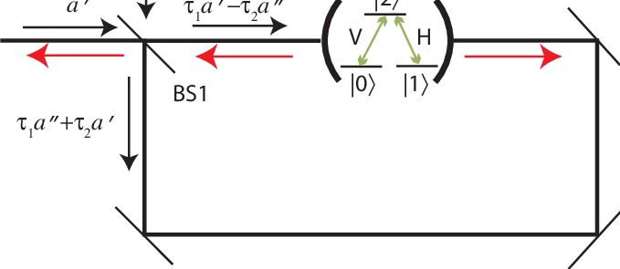 Optimal Coupling To The Double-sided Cavity (see Text - Circle (679x295), Png Download