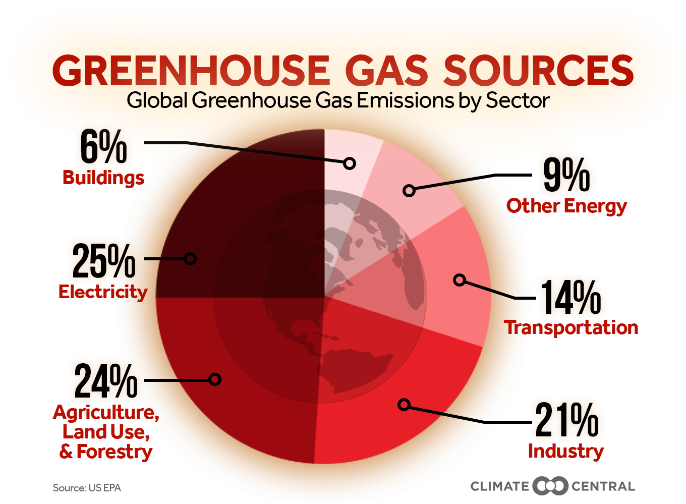 With A Title - Green House Gas Sources (1920x1080), Png Download