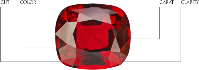 Why A Ruby - Ruby (700x289), Png Download