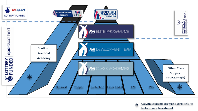 Performance Pathway Graphic - Performance Pathway (832x444), Png Download