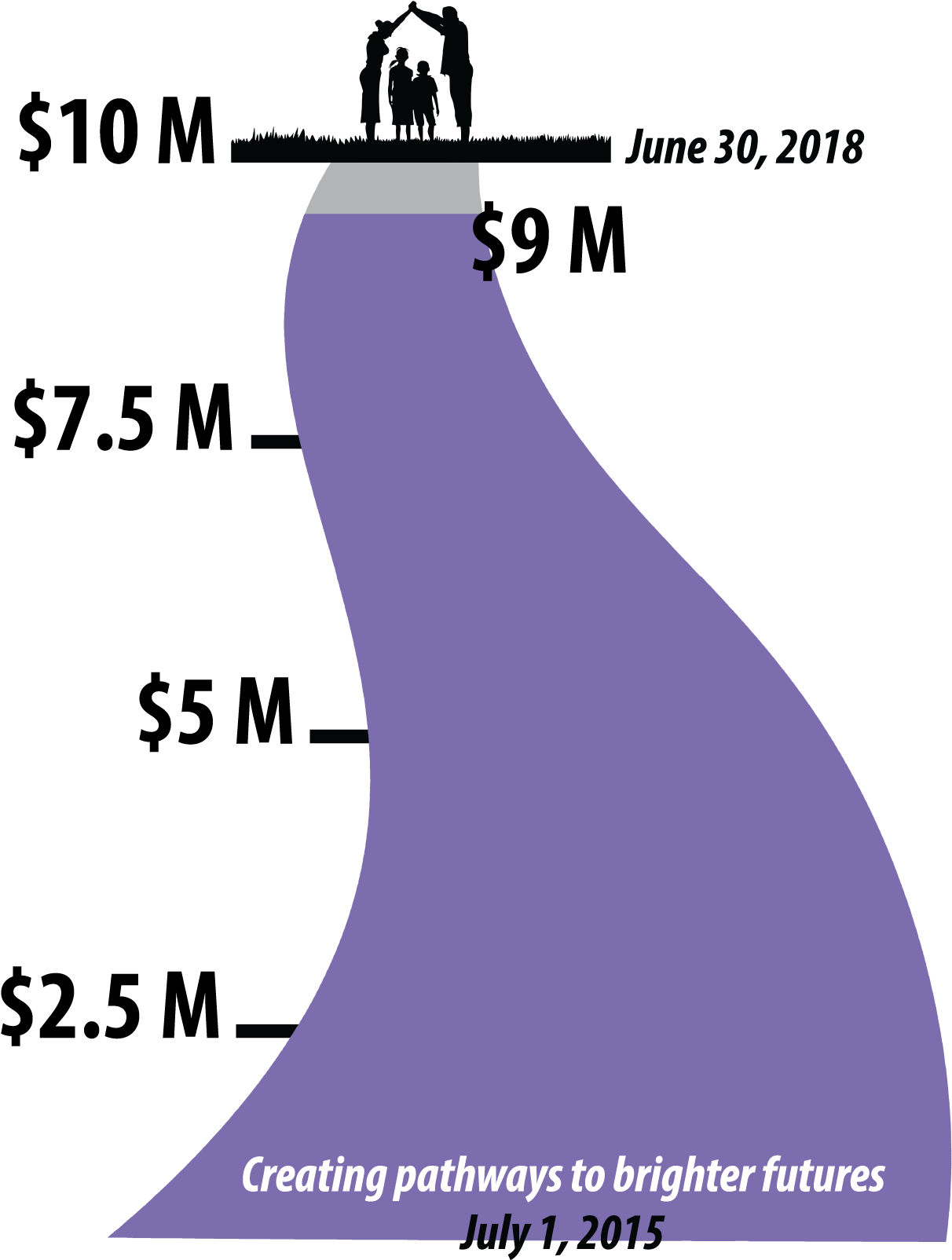 Fy18 Dty Event Campaign Progress Pathway - Parents Journal: Journal For Parents With Quotes: Best (1226x1618), Png Download