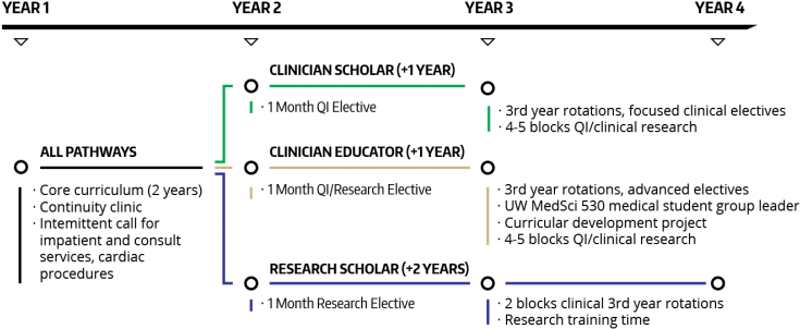 Clinician Scholar Pathway - Training (750x316), Png Download