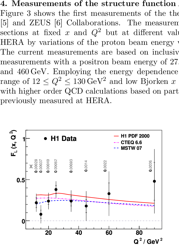 F L From The H1 Data [5] And Zeus Data [6 - Latex Document (714x1010), Png Download