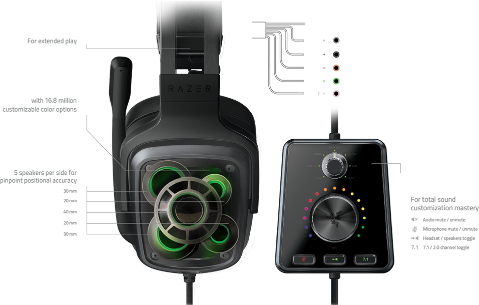 1 Surround Sound Gaming - Razer Tiamat 7.1 V2 Chroma Analog/digital Gaming Headset (980x682), Png Download