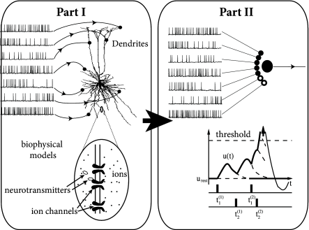 In Part Ii We Exploit The Mathematical And Biophysical - Integrate And Fire Neuron (443x329), Png Download