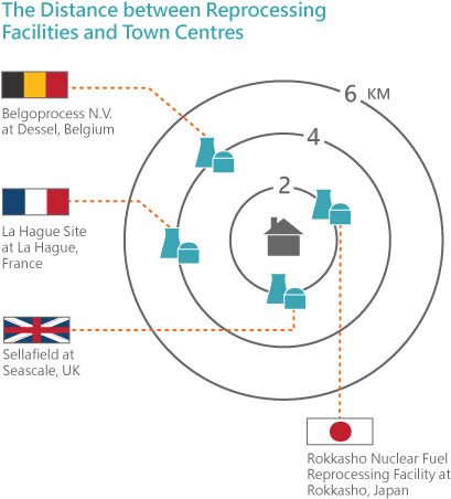 In France, Such Reprocessed Fuel Accounts For About - Diagram (430x455), Png Download