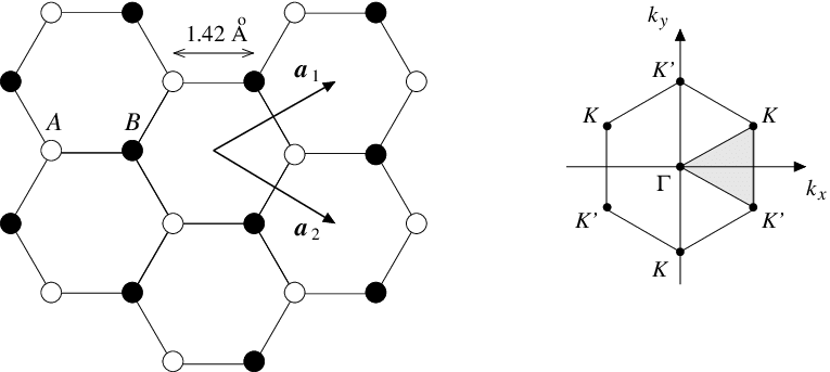 Honeycomb Lattice And The Corresponding Brillouin Zone - Brillouin Zone (765x343), Png Download