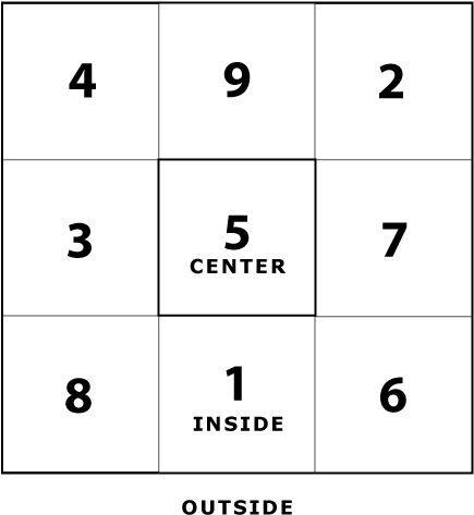 Chinese Square - Conceptual System (434x524), Png Download