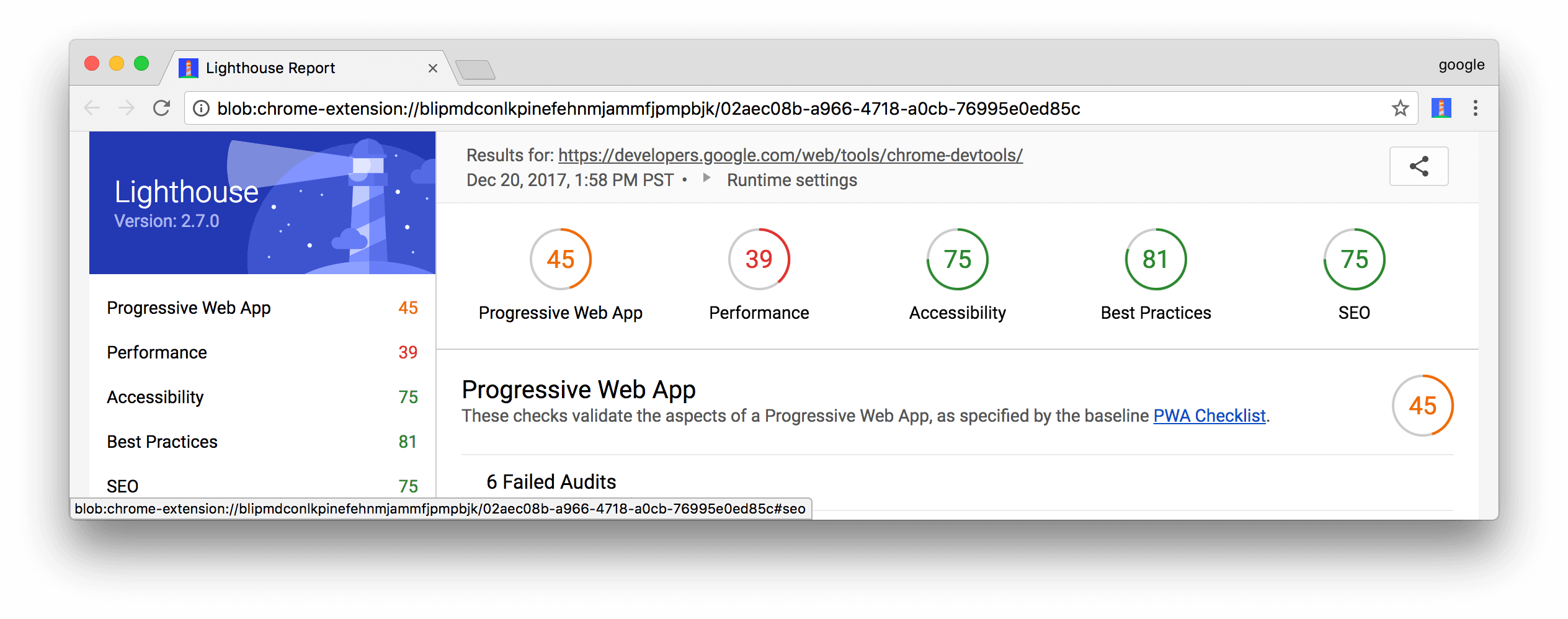 The Performance Score - Audit (2528x998), Png Download