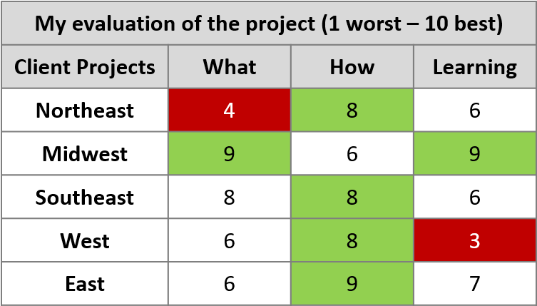 Consultantsmind Scoreboard - Number (755x438), Png Download