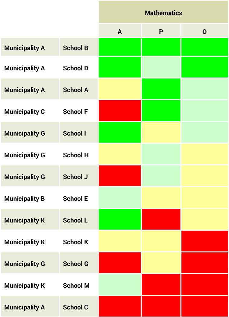 Scoreboard For Lower Secondary Education Exams In Mathematics, - Education (759x1050), Png Download