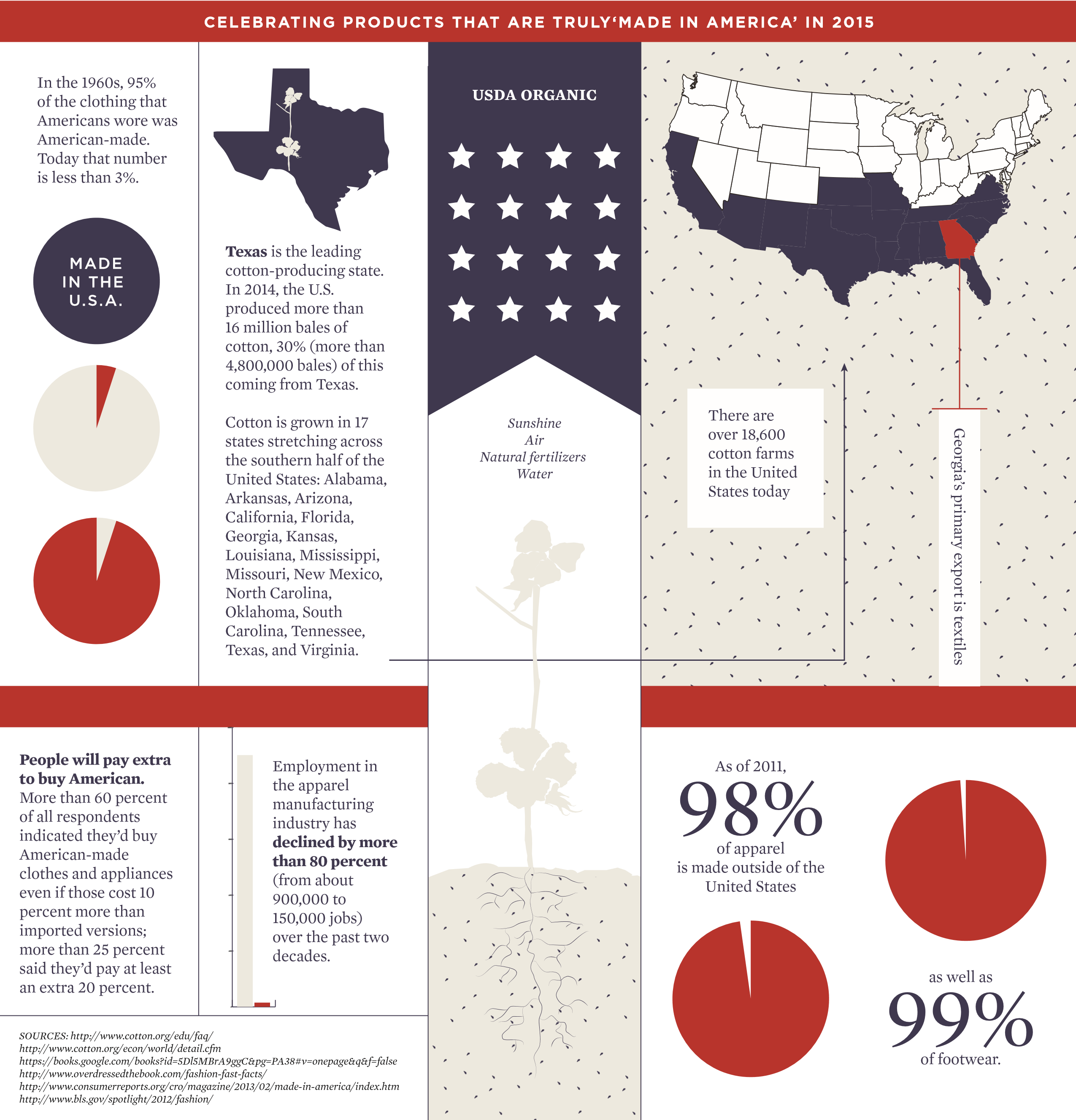 Inside Out To Show The "made In" Labels - Percentage Of Products Are Made (2550x2656), Png Download
