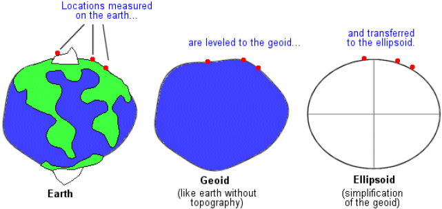 Chapter 1 - Geoid (640x480), Png Download
