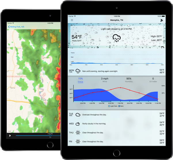 Forecast Bar For Ipad - Tablet Computer (600x753), Png Download