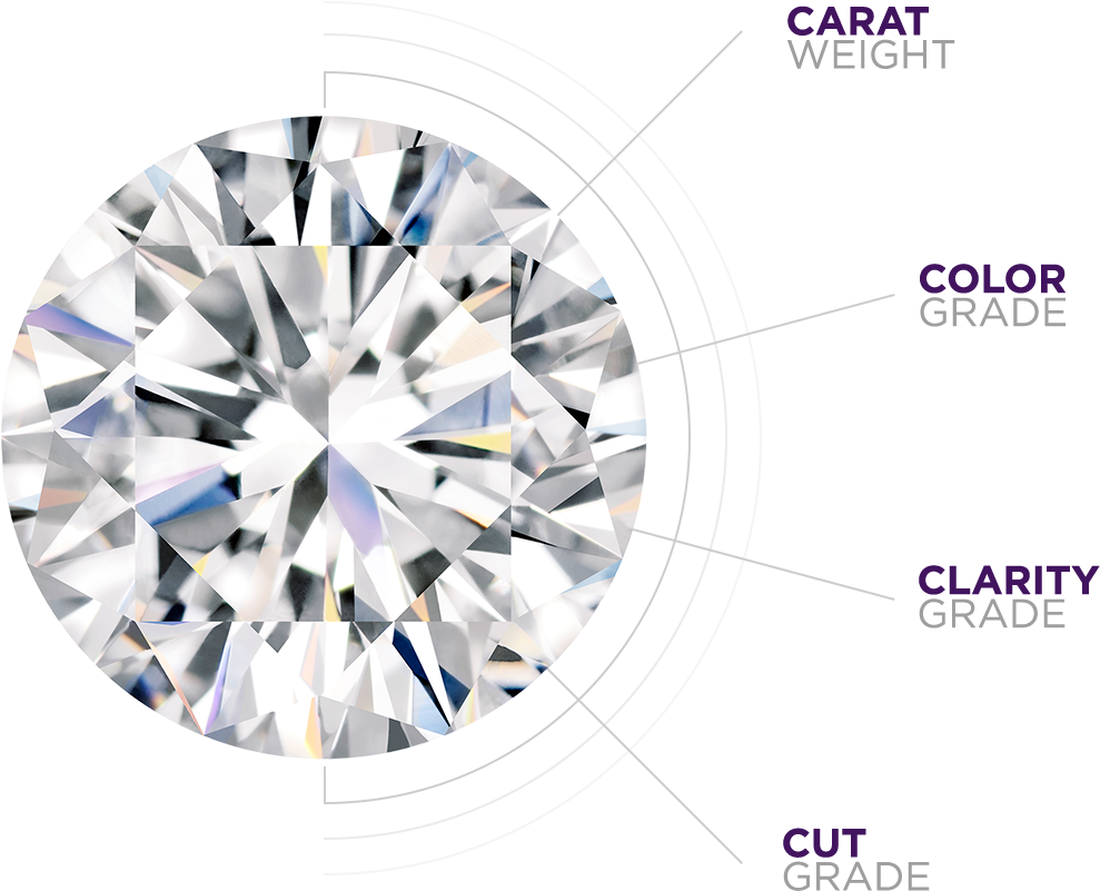 Every Diamond - Diamond 4 Cs Png (1065x1024), Png Download
