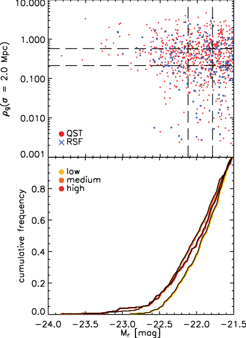 The Horizontal Lines Divide The Environment Bins - Diagram (485x664), Png Download